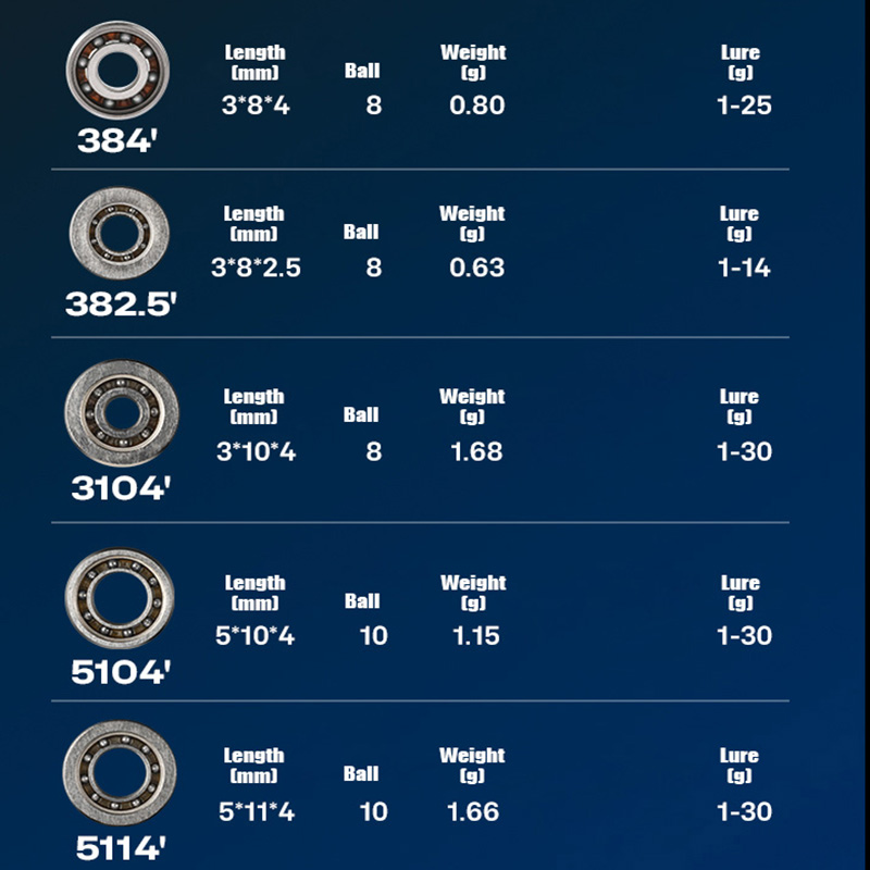 PYL Casting Fishing Reel Hybri - Spinning Reel บทวิจารณ์และราคา