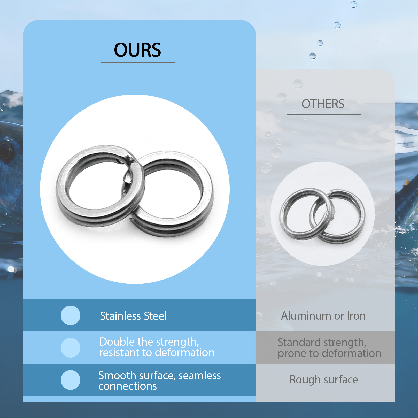 9KM Fishing Split Rings with P - Freshwater Fishing Kit บทวิจารณ์และราคา